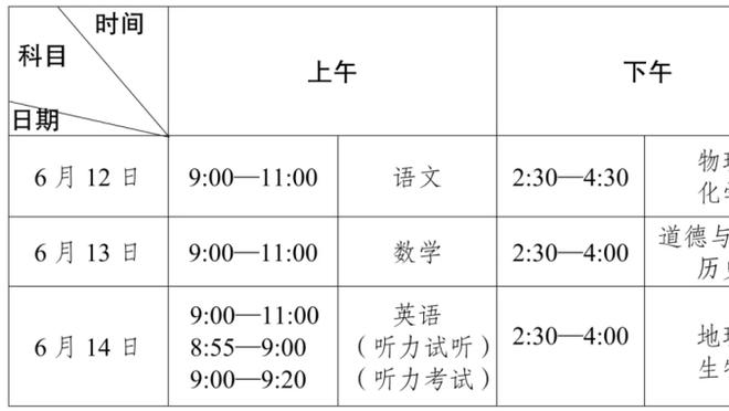 这五人真厉害！凯尔特人首发五虎全部得分上双 霍勒迪&怀特皆22分