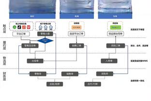 赵探长：北京后卫线本来就不够出色 加时不敌山东输在了高失误上