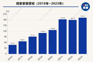 210俱乐部？！约基奇近15场场均25+11+8 三项命中率71/50/90