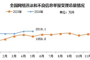 Shams：NBA邀请麦克朗再次参加扣篮大赛？